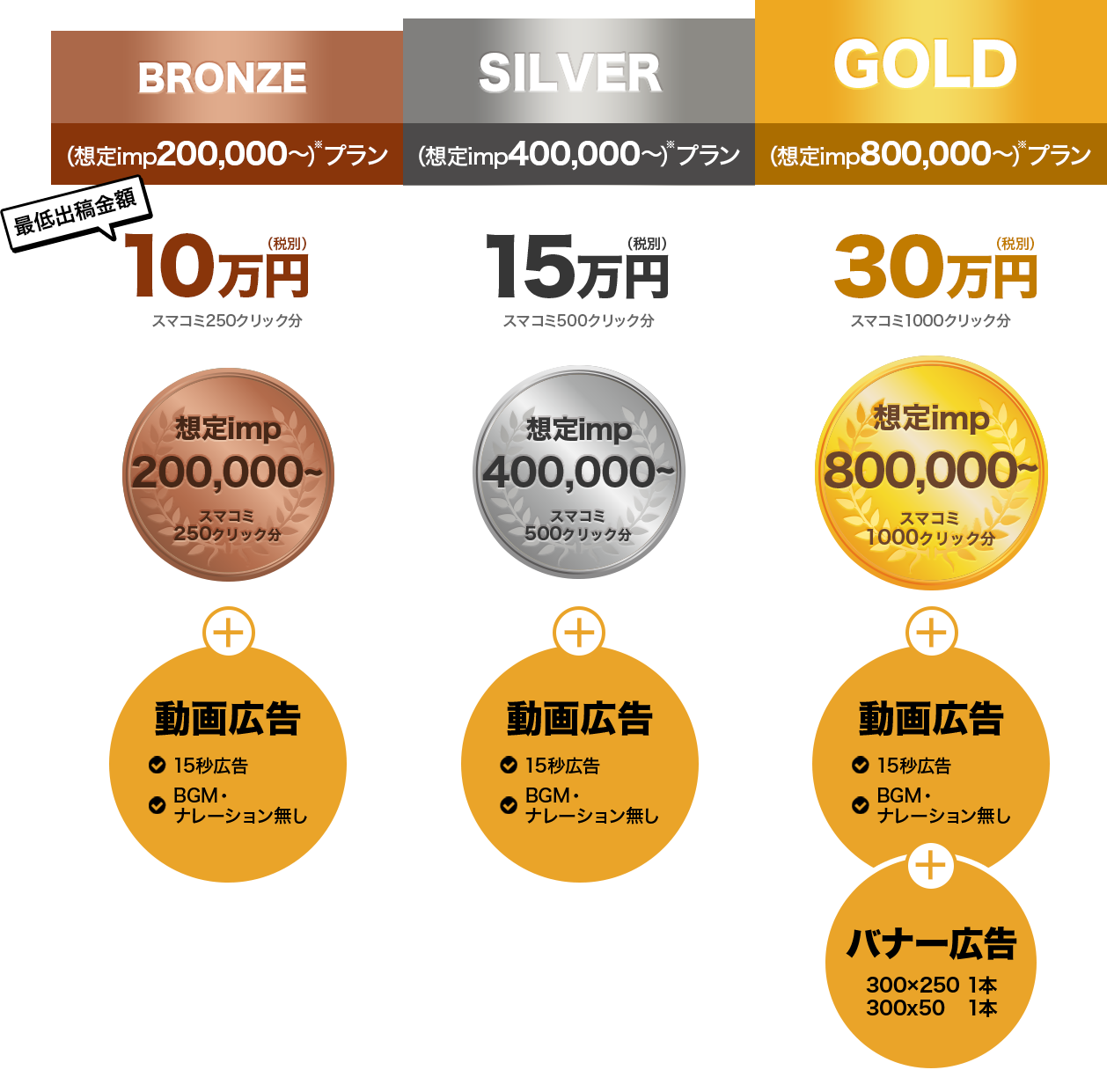 BRONZE（8,000回～）プラン　SILVER（16,000回～）プラン　GOLD（350,000回～）プラン